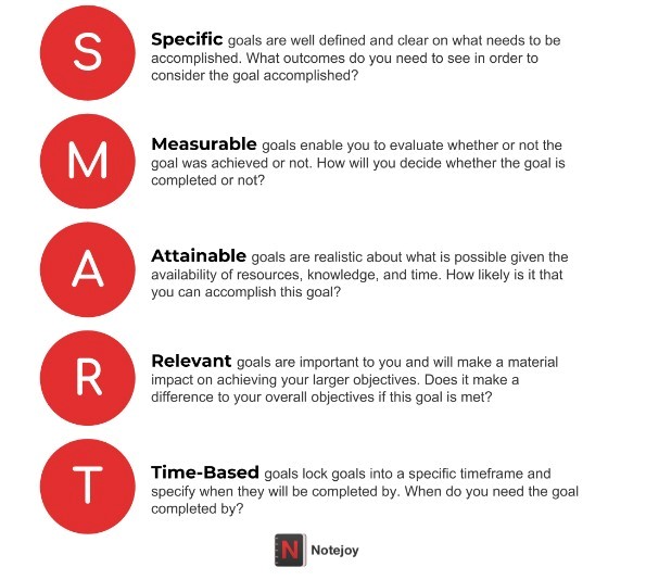 SMART Goals Example