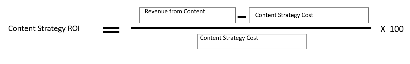 Content Strategy ROI: Maximizing Your Content Investment