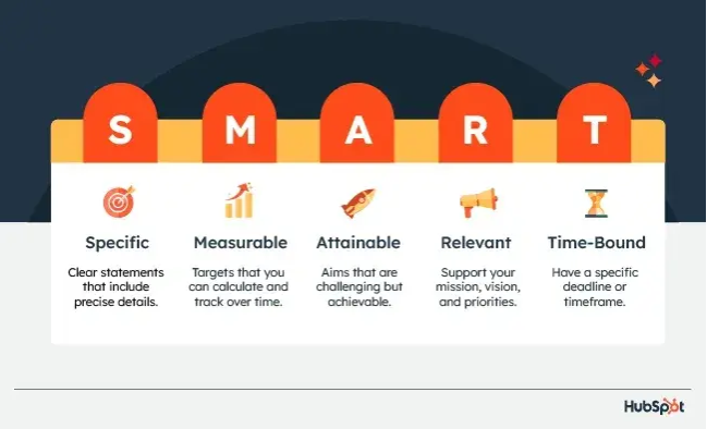 Infographic listicle example from HubSpot.