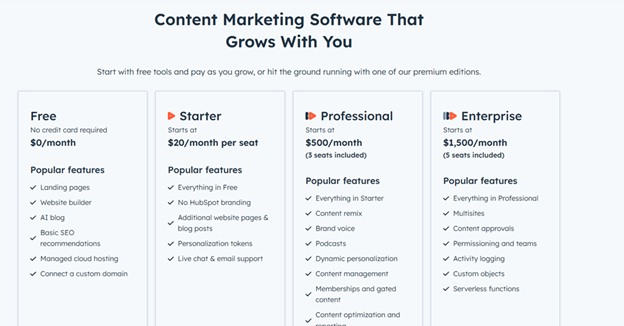 HubSpot Pricing