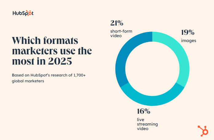 Hubspot Visual Format-Statistics Chart