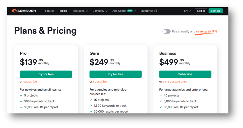 SEMRush Pricing