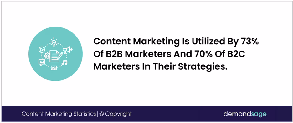 Content Marketing Statistic