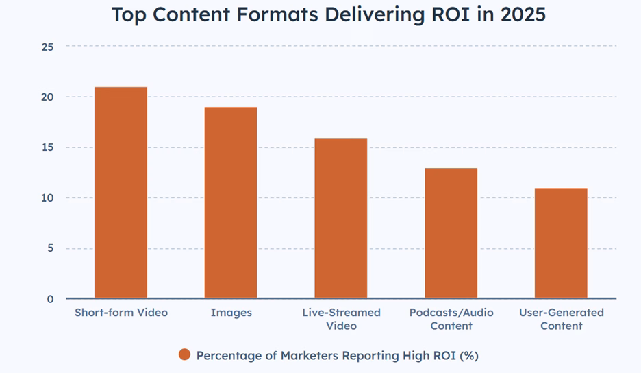 HubSpot Format ROI Metric Screenshot