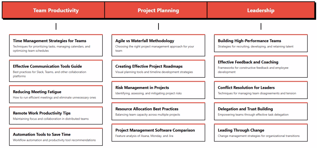 Content Pillar Chart