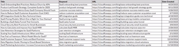Content Audit - Content List Example