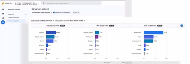 Google Analytics Screenshot