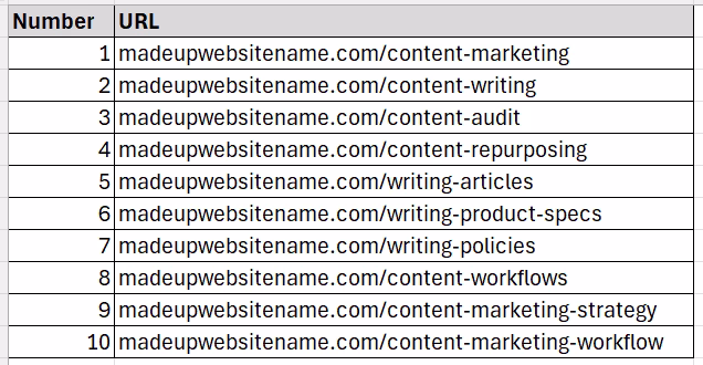 URL List Example